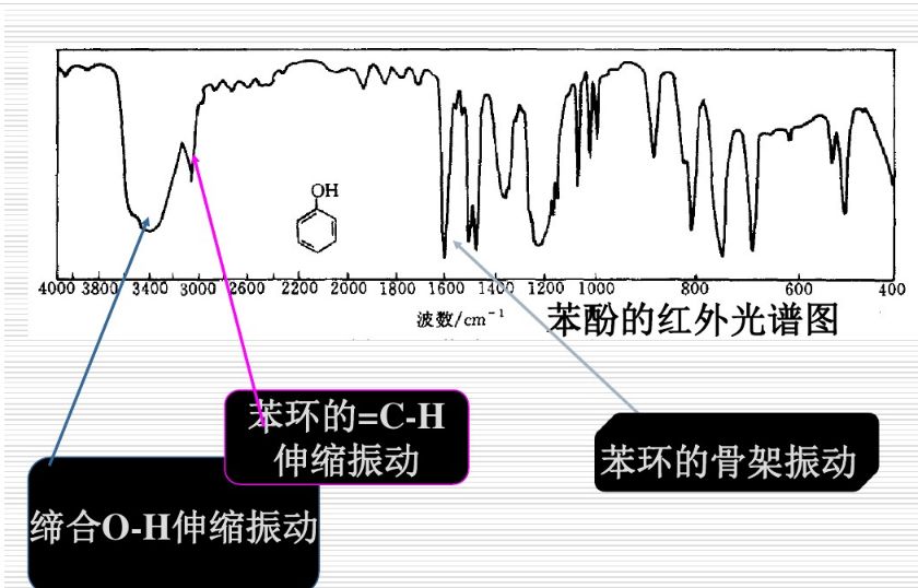 科研知识-红外光谱（FT-IR）全面讲解