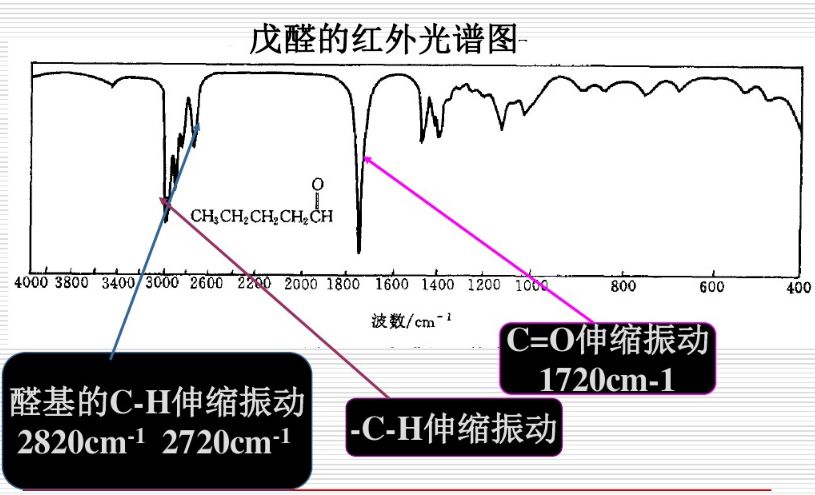 科研知识-红外光谱（FT-IR）全面讲解