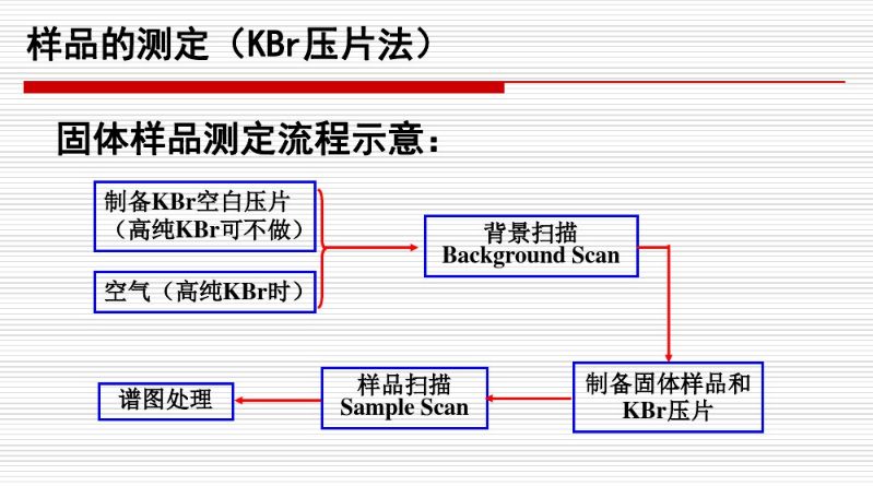 科研知识-红外光谱（FT-IR）全面讲解