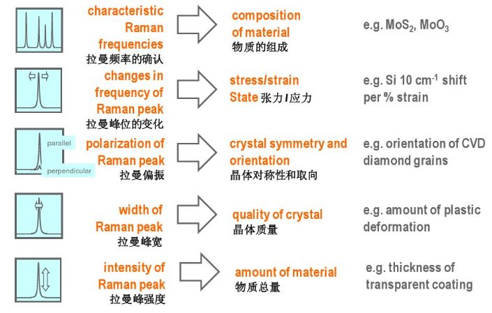 科研教程｜拉曼光谱(Raman Spectroscopy)知识归纳