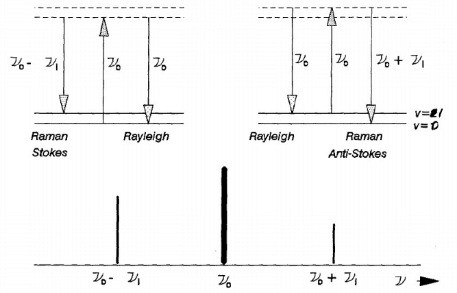 科研教程｜拉曼光谱(Raman Spectroscopy)知识归纳