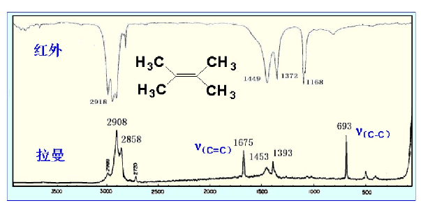 科研教程｜拉曼光谱(Raman Spectroscopy)知识归纳