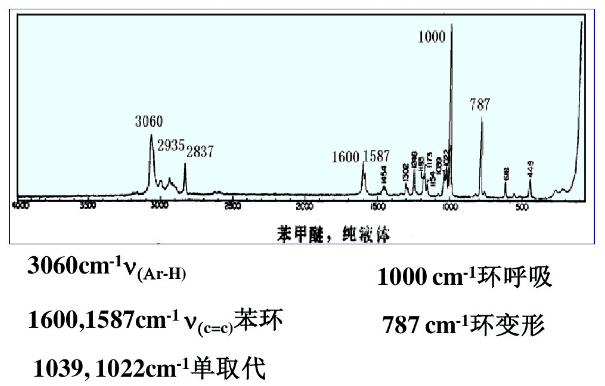 科研教程｜拉曼光谱(Raman Spectroscopy)知识归纳