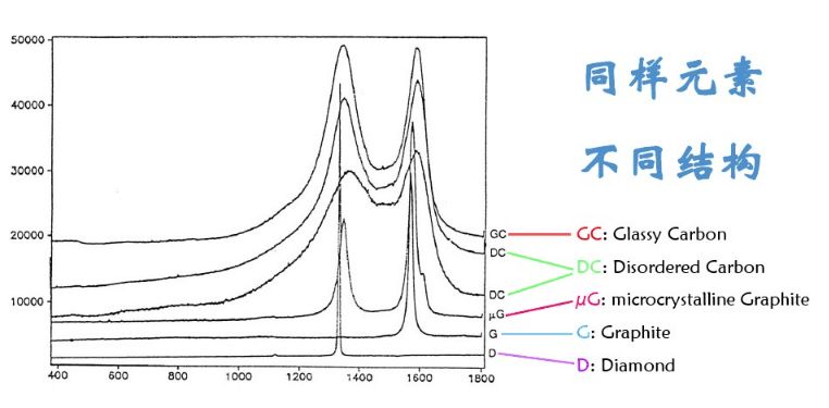 科研教程｜拉曼光谱(Raman Spectroscopy)知识归纳