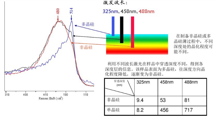 科研教程｜拉曼光谱(Raman Spectroscopy)知识归纳