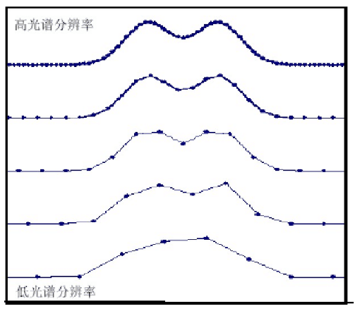 科研教程｜拉曼光谱(Raman Spectroscopy)知识归纳