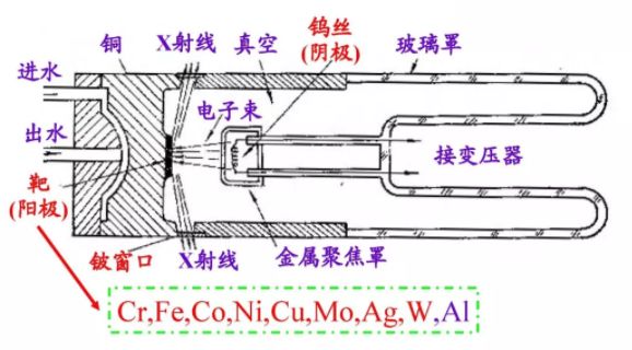 科研知识-X射线衍射（XRD）全面讲解