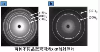 科研知识-X射线衍射（XRD）全面讲解