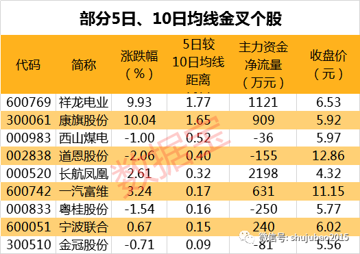 收藏好，最新分拆上市概念股名单，这些公司已明确透露分拆意向，谁会是今日龙头