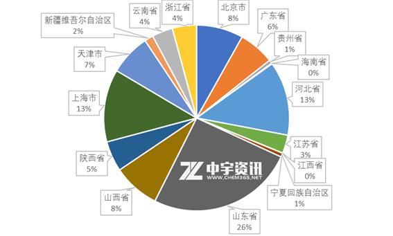 焦炭7月出口盘点
