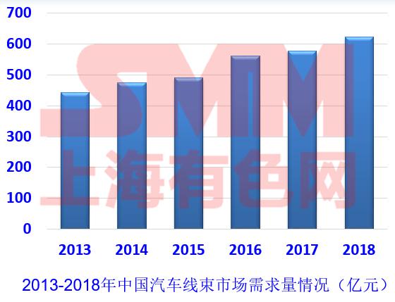 彭丽军：新能源汽车线束线缆用高性能铜合金发展趋势