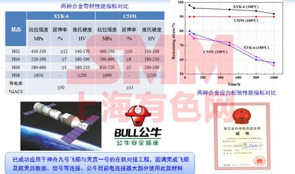 彭丽军：新能源汽车线束线缆用高性能铜合金发展趋势