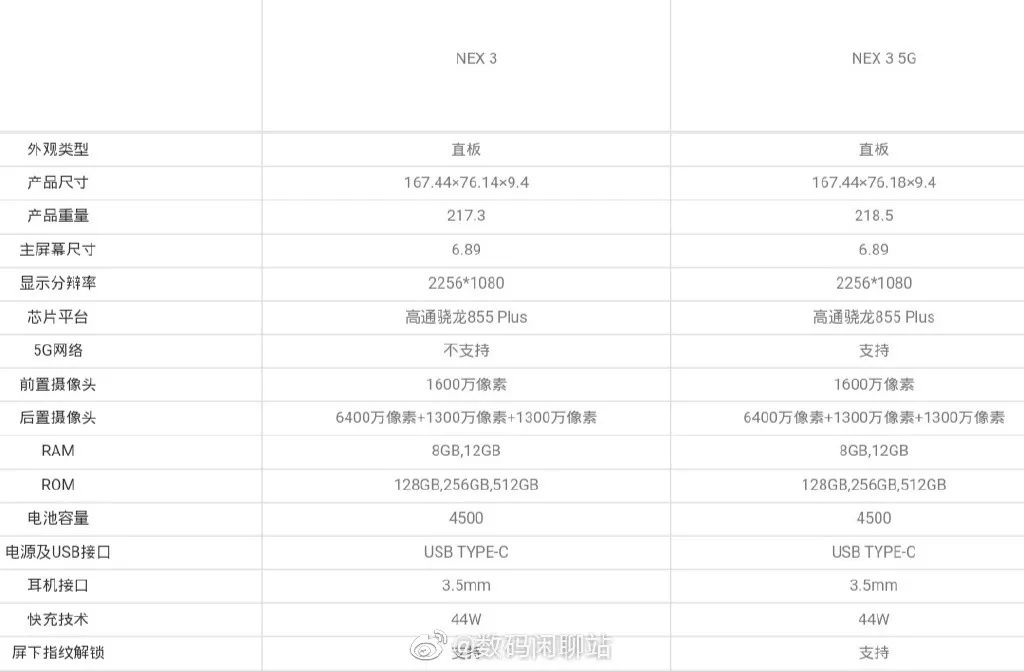 「新手机」又一款500克机？vivo NEX 3详尽配备曝出：44w快速充电 瀑布屏