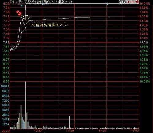 并非所有涨停过的股票都可以买入，值得一直铭记的八种可介入涨停形态，真正低风险抓涨停的秘诀