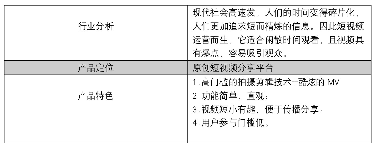 PRD：抖音App产品需求文档