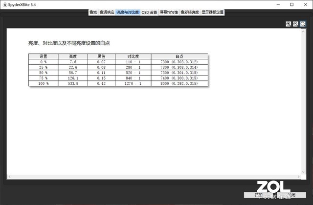 Quadro专业卡加持 ThinkPad P1 隐士 2019评测