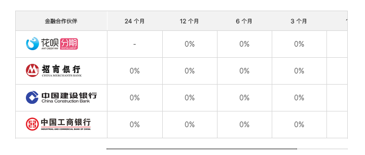 比上年划算多了，新 iPhone 中国发行价钱 5499 元起