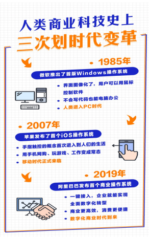 阿里巴巴发布未来十年商业秘密武器：一键接入快人一步