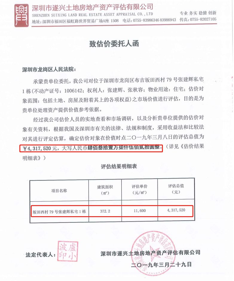 深圳某私宅法拍房：出价671次，溢价率551%，成交价2248万