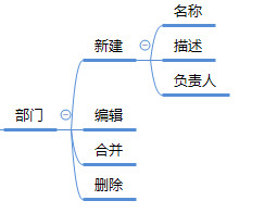 2B SaaS 产品用户系统设计