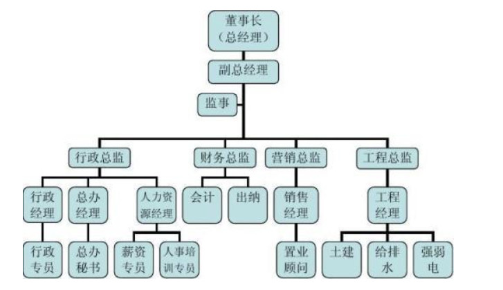 2B SaaS 产品用户系统设计