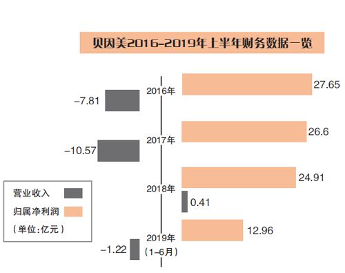 更名事件再掀波澜 贝因美收问询函