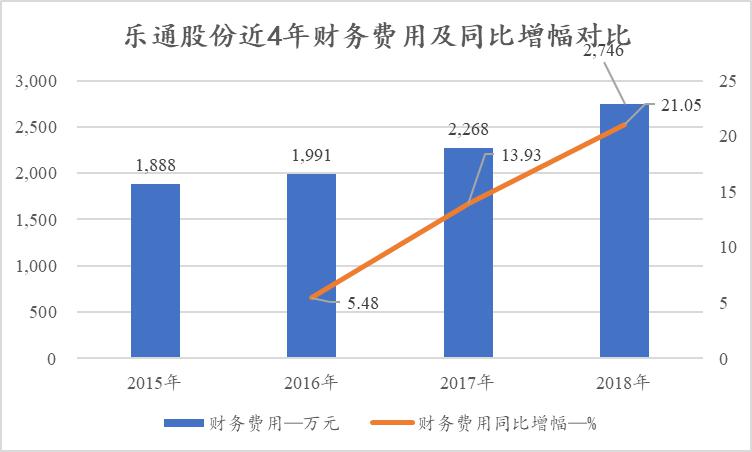 乐通股份：姚振华校友、实控人周镇科的借壳沉浮录