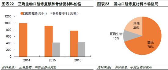 「口腔茅台」牙科股票怎么样（口腔医疗概念股10年涨了60倍）