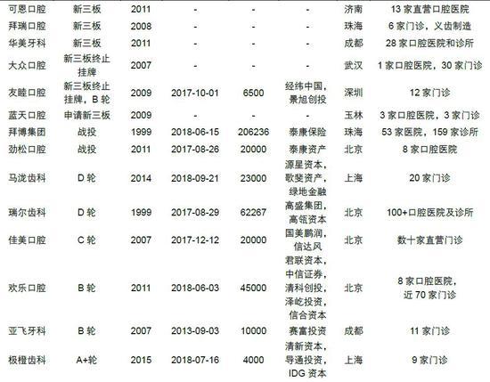 比卖茅台还赚钱 口腔医疗概念股10年涨了60倍