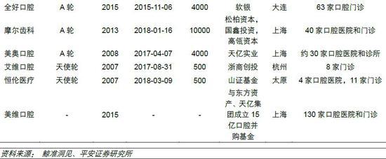 比卖茅台还赚钱 口腔医疗概念股10年涨了60倍