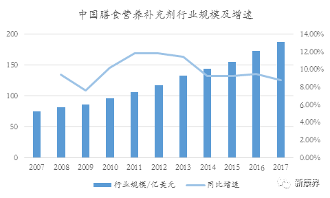 仙乐健康创业板上市，营养保健行业的药明康德？
