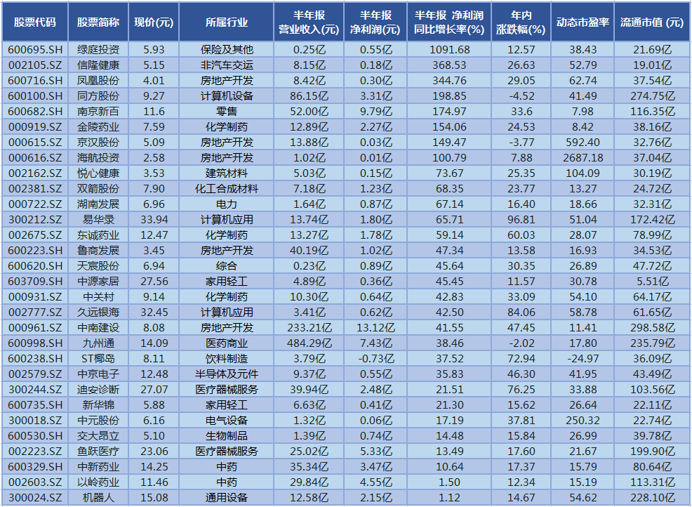 养老产业6.8万亿大蛋糕！这6只低估值+优质业绩+筹码高度集中的“养老概念”个股