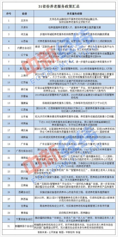 关乎你的养老！31省份养老服务政策全出炉，官方喊话扩大供给