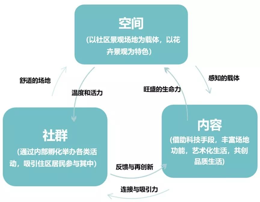 万科最新90平三房，竟然可以做到这种程度！竞品都看哭了