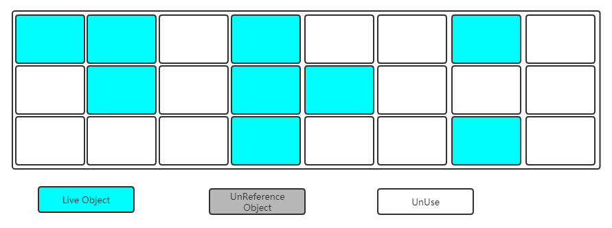 JVM系列图文（二）超强剖析内存模型与垃圾回收