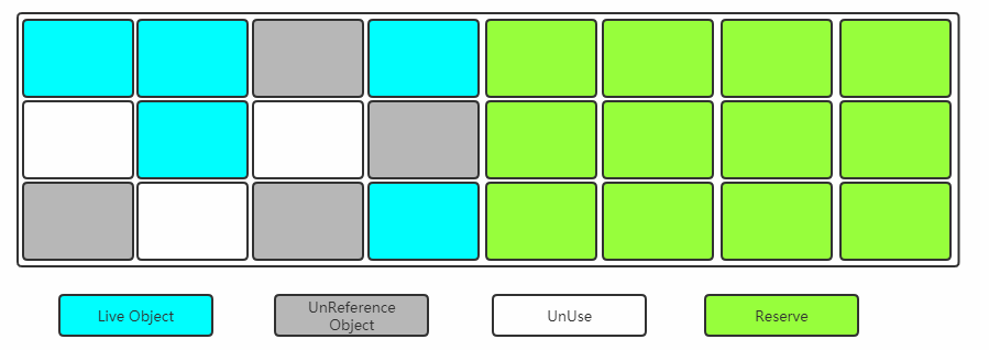 JVM系列图文（二）超强剖析内存模型与垃圾回收