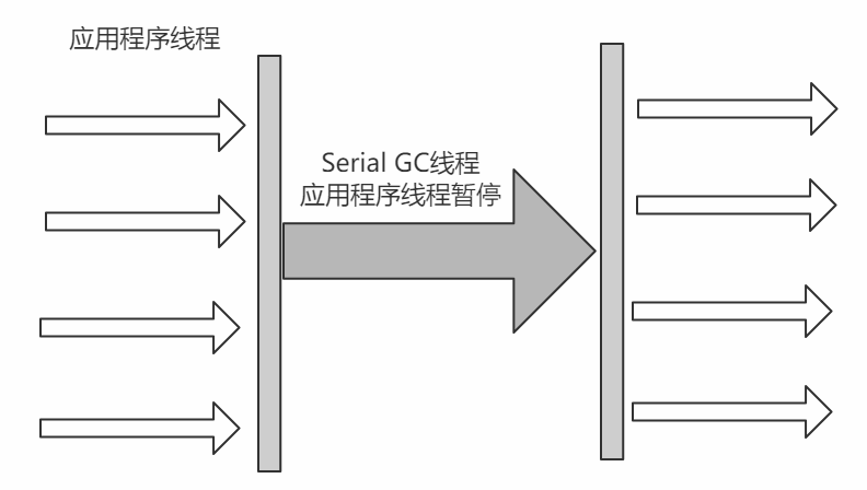 JVM系列图文（二）超强剖析内存模型与垃圾回收
