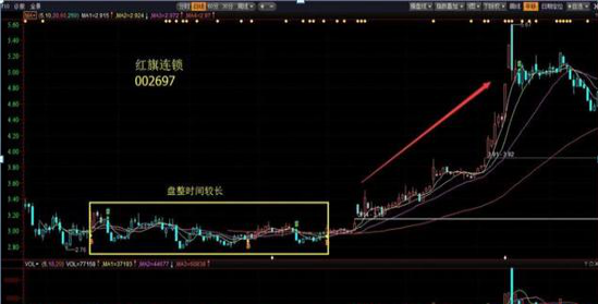 一位资深交易员告诉你：炒股必须懂得“二板定龙头”，目前A股最赚钱的追涨战法