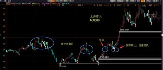 一位资深交易员告诉你：炒股必须懂得“二板定龙头”，目前A股最赚钱的追涨战法