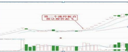 一位资深交易员告诉你：炒股必须懂得“二板定龙头”，目前A股最赚钱的追涨战法