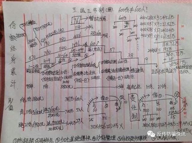 防骗：一张纸，三个人，传销头目一说一算 千万人倾家荡产-第1张图片-农百科