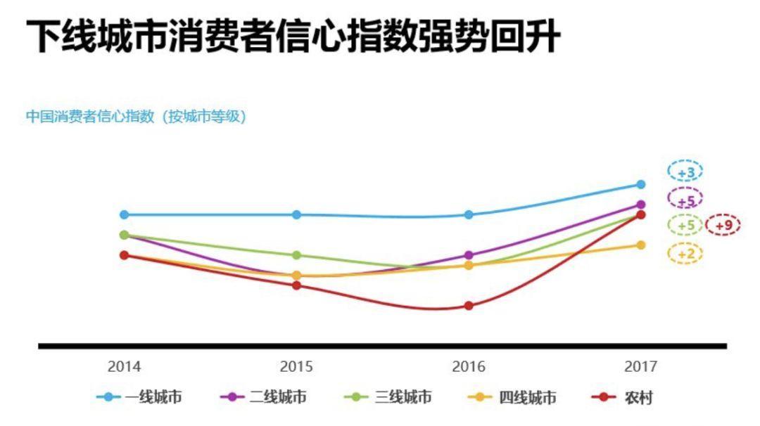 下沉市场的电商探索