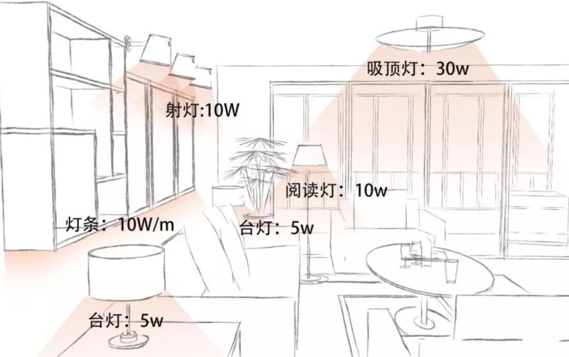 圈内人才知道的省钱技巧，轻松省下好几万-第10张图片-农百科