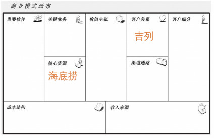 如何打造产品差异化？