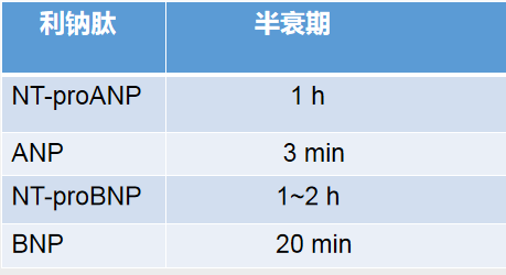 干货丨AMI 生物标记物临床应用，一文掌握