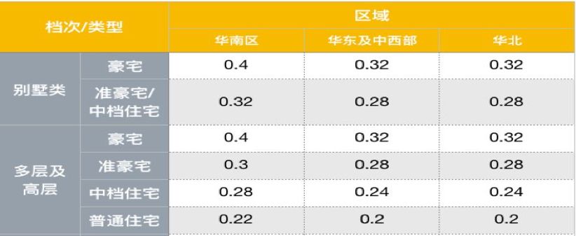 这些千亿房企控门窗成本真有一套，轻松省几千万