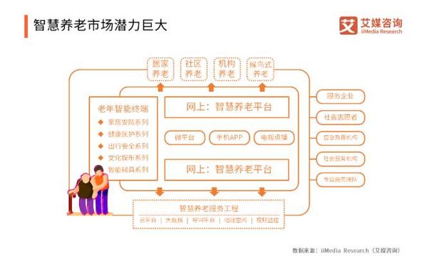 养老行业年度复盘：大族激光、中南建设市值居前二 万亿蓝海市场如何破局