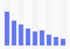 深度研究润滑油行业“今生与后世”看完它再也没有难懂的润滑油