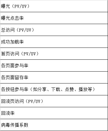 如何制作h5我有几点经验要与你分享