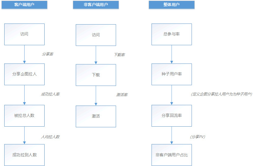 如何制作h5我有几点经验要与你分享